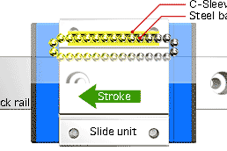 關(guān)于直線導軌保養(yǎng)的小訣竅